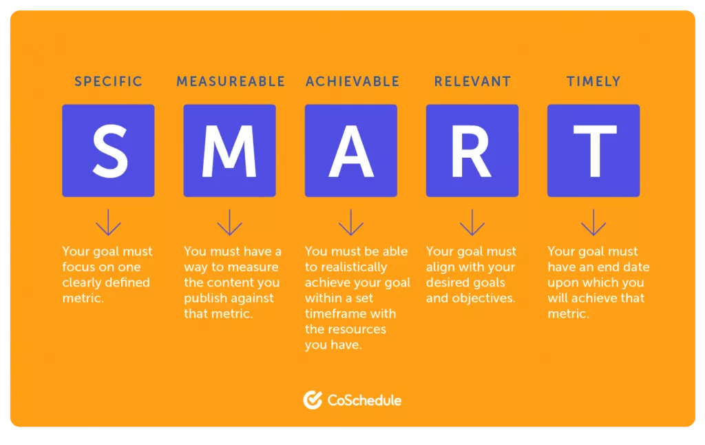 SMART GOALS IN B2C